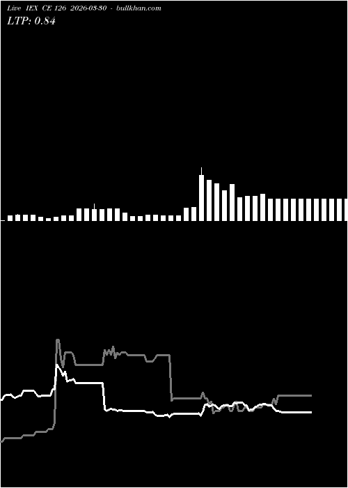  option chart IEX CE 126 2026-03-30 