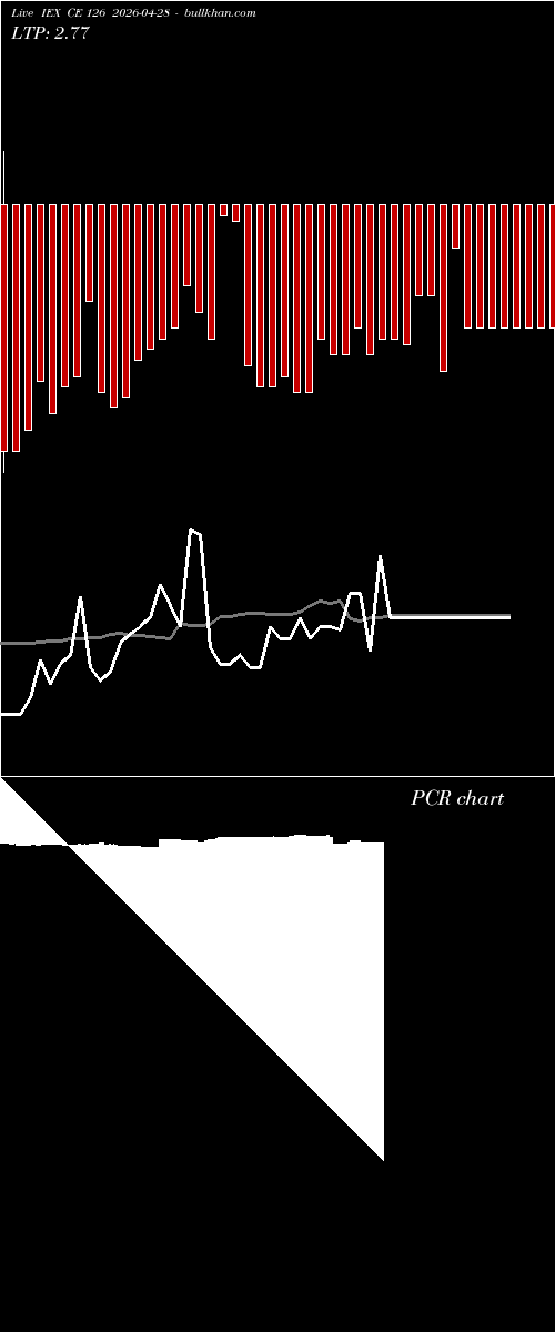  option chart IEX CE 126 2026-04-28 