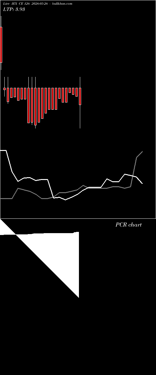  option chart IEX CE 126 2026-05-26 