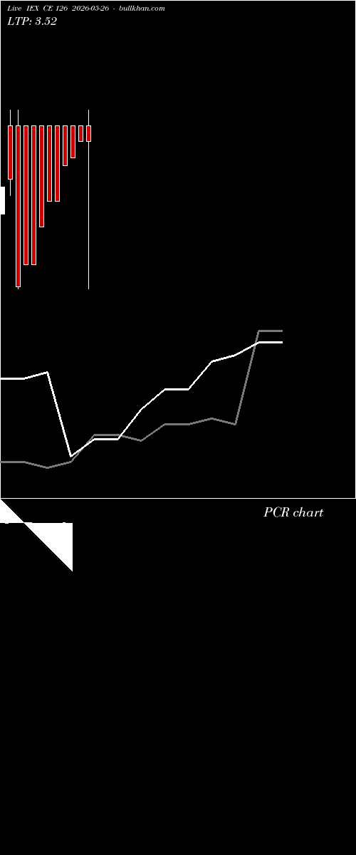  option chart IEX CE 126 2026-05-26 