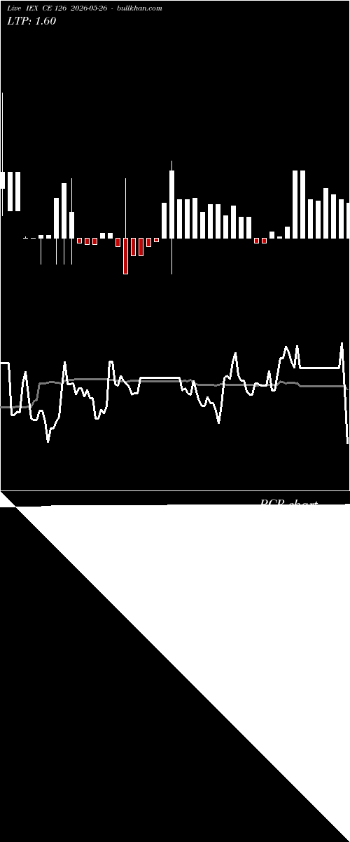  option chart IEX CE 126 2026-05-26 