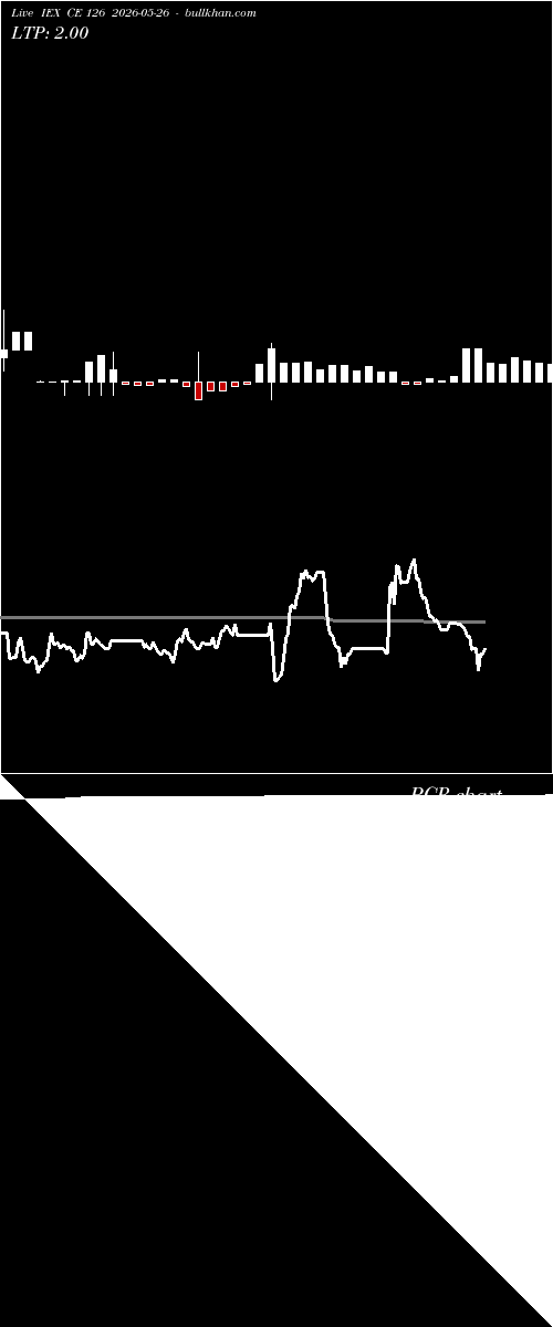  option chart IEX CE 126 2026-05-26 
