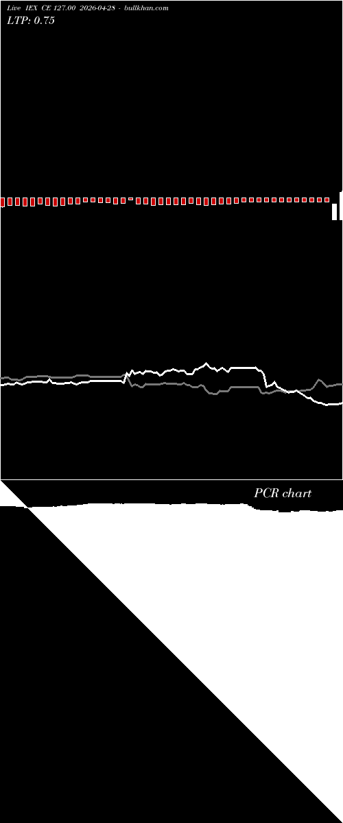  option chart IEX CE 127.00 2026-04-28 