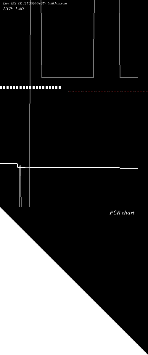  option chart IEX CE 127 2026-01-27 