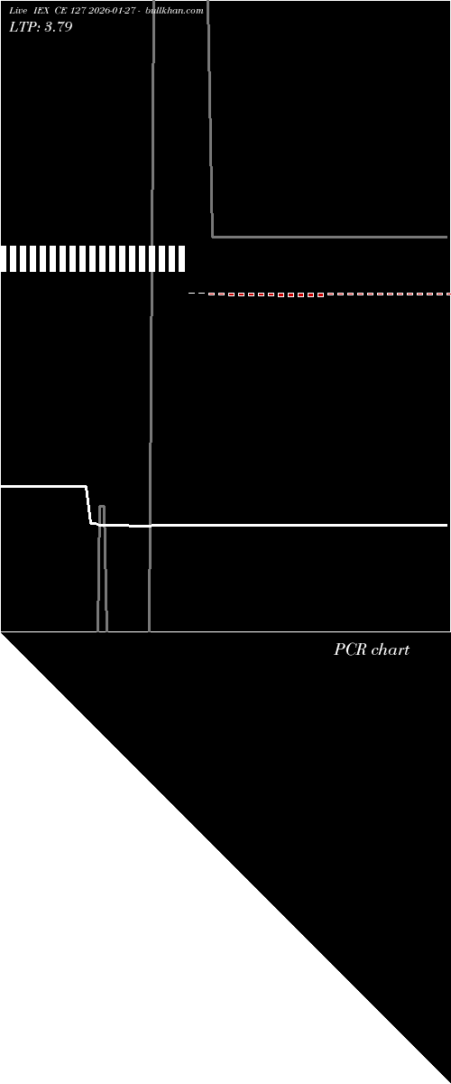  option chart IEX CE 127 2026-01-27 