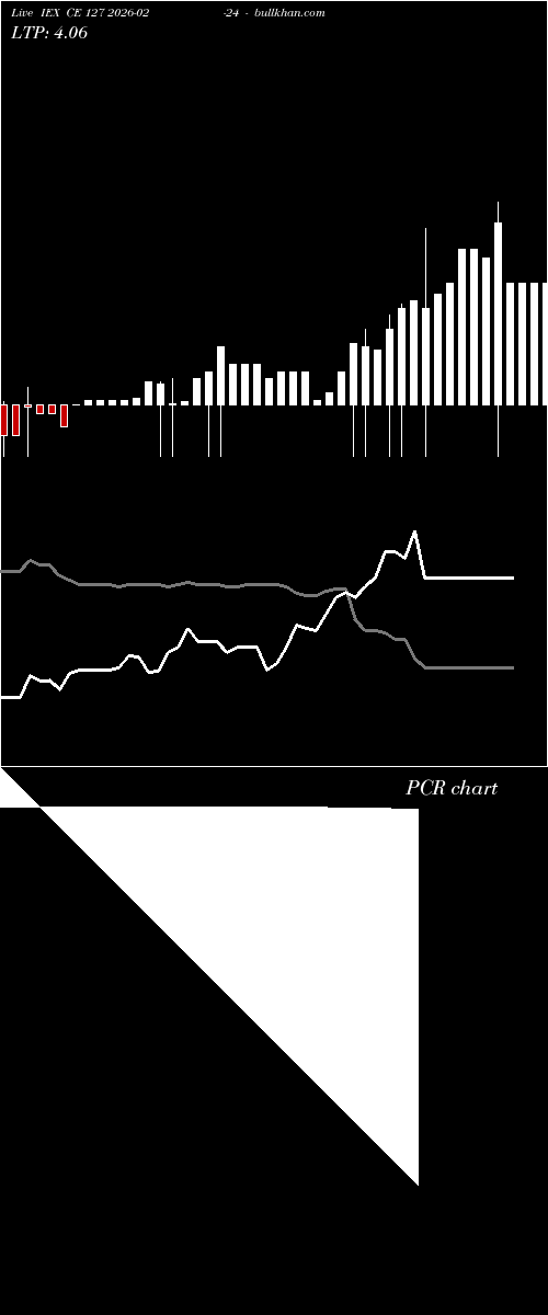  option chart IEX CE 127 2026-02-24 