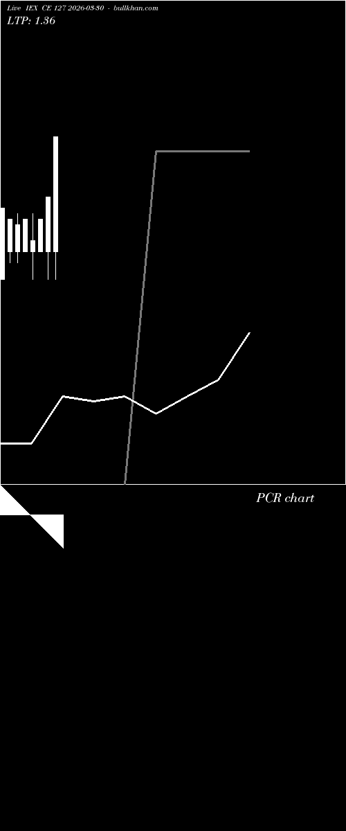  option chart IEX CE 127 2026-03-30 