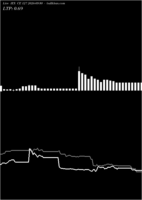  option chart IEX CE 127 2026-03-30 