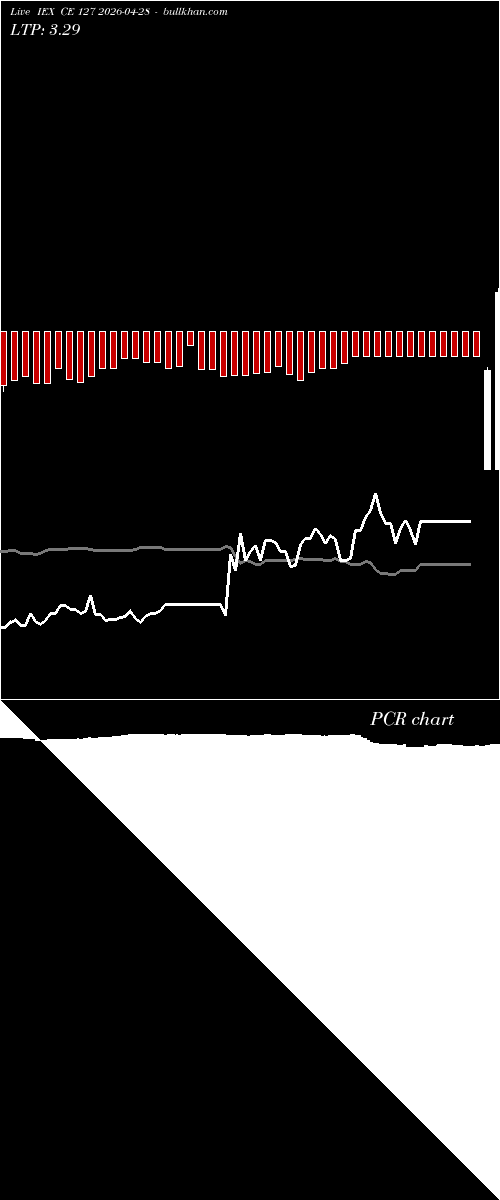  option chart IEX CE 127 2026-04-28 