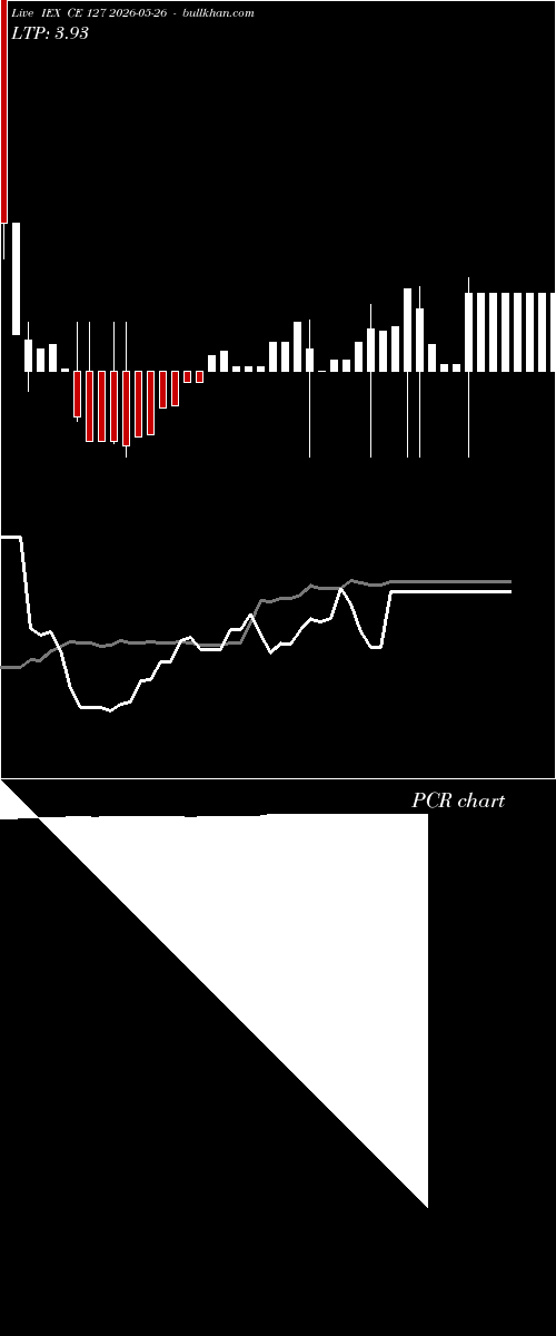  option chart IEX CE 127 2026-05-26 