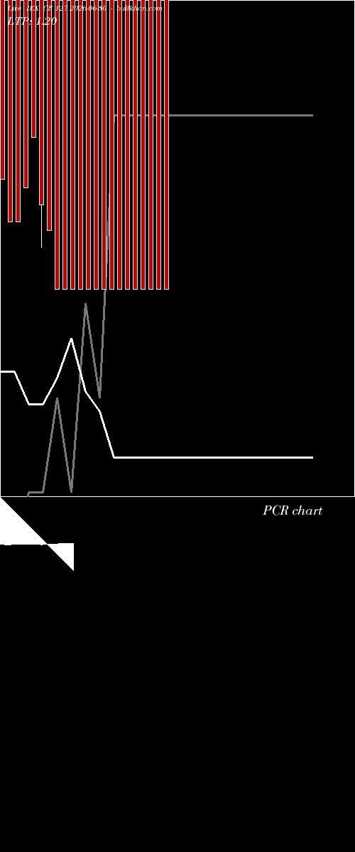  option chart IEX CE 127 2026-06-30 