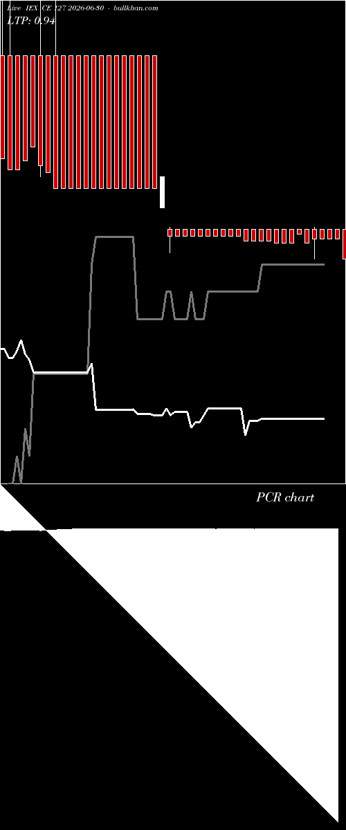  option chart IEX CE 127 2026-06-30 