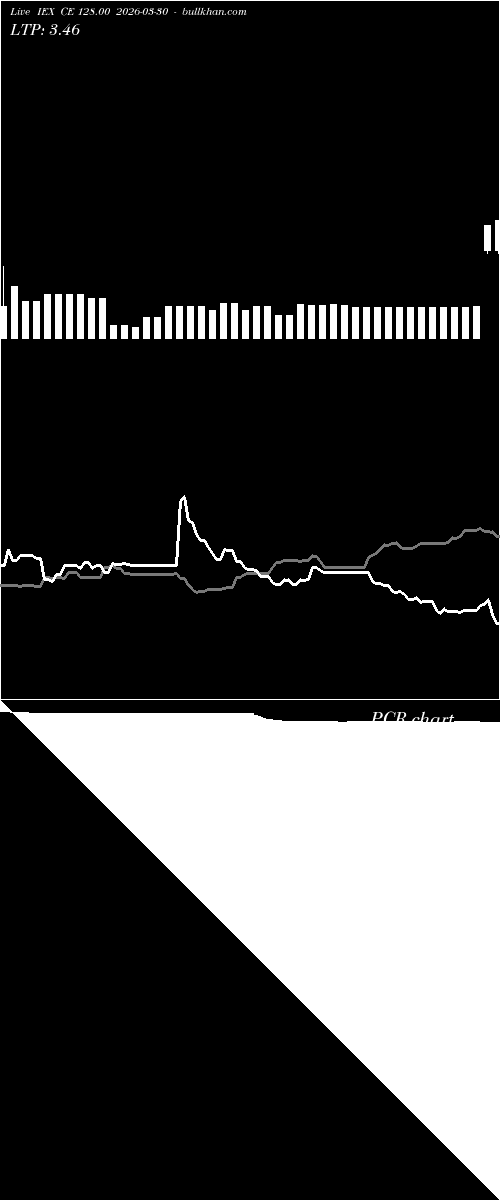  option chart IEX CE 128.00 2026-03-30 