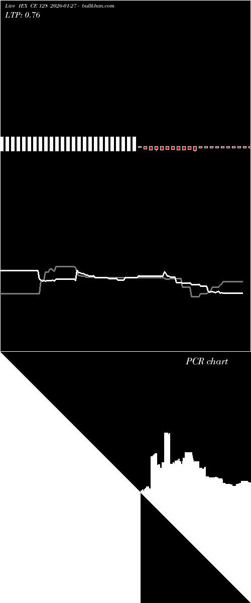  option chart IEX CE 128 2026-01-27 