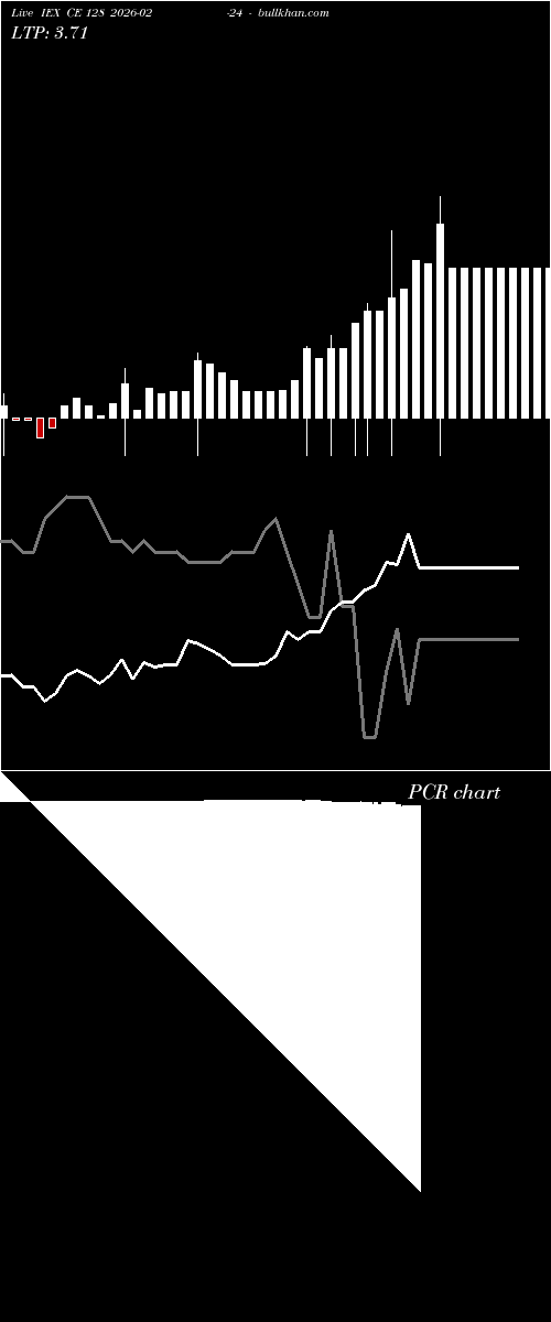  option chart IEX CE 128 2026-02-24 