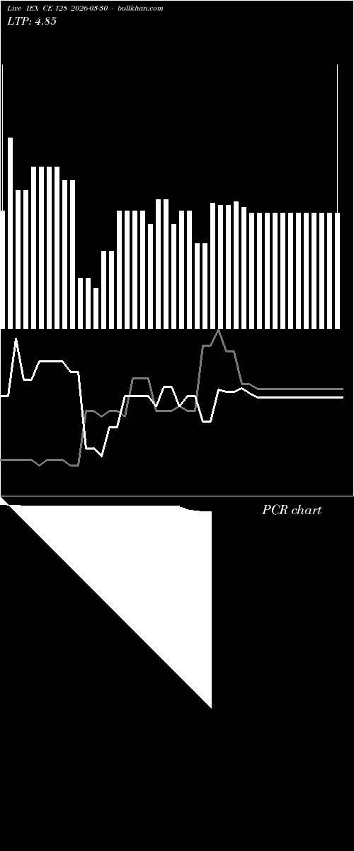  option chart IEX CE 128 2026-03-30 