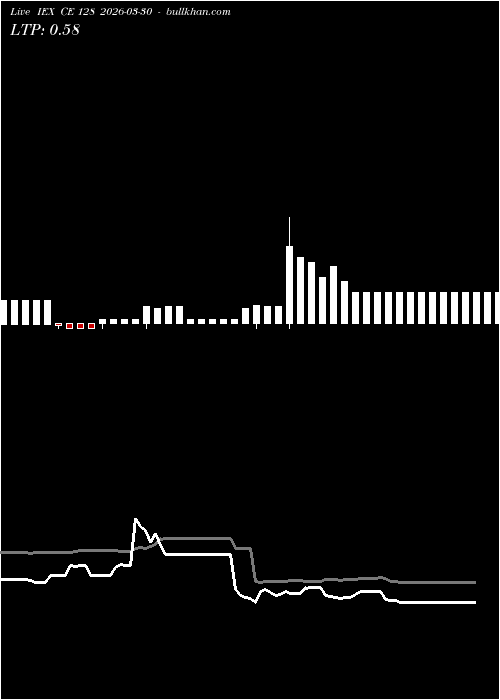  option chart IEX CE 128 2026-03-30 