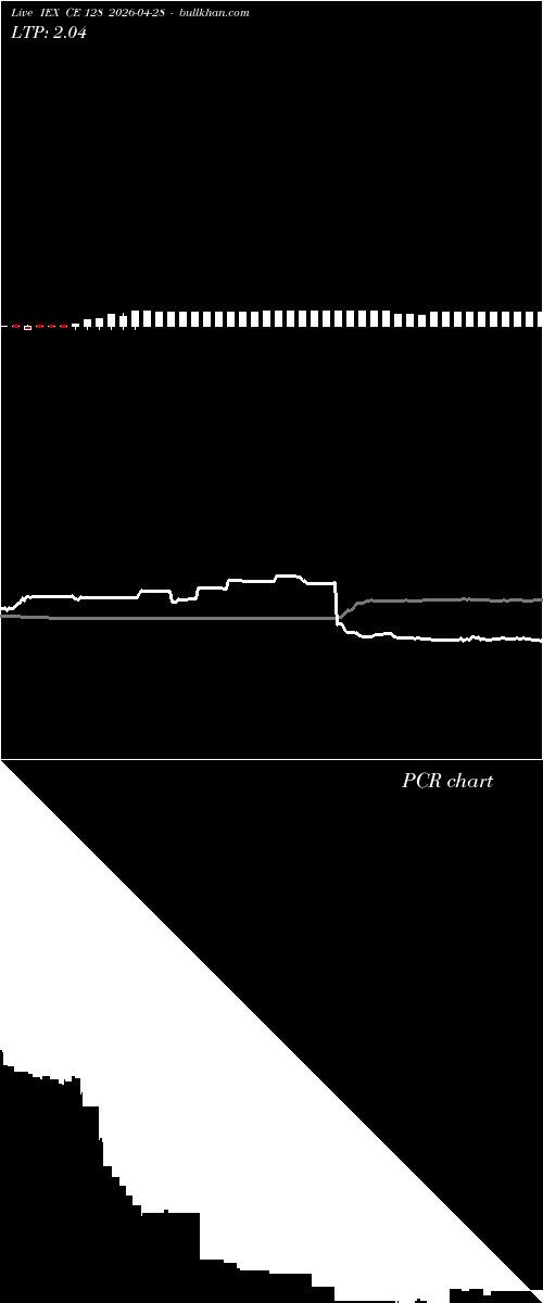  option chart IEX CE 128 2026-04-28 
