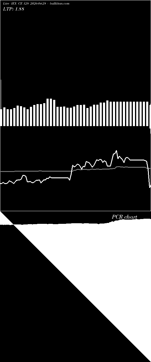  option chart IEX CE 128 2026-04-28 
