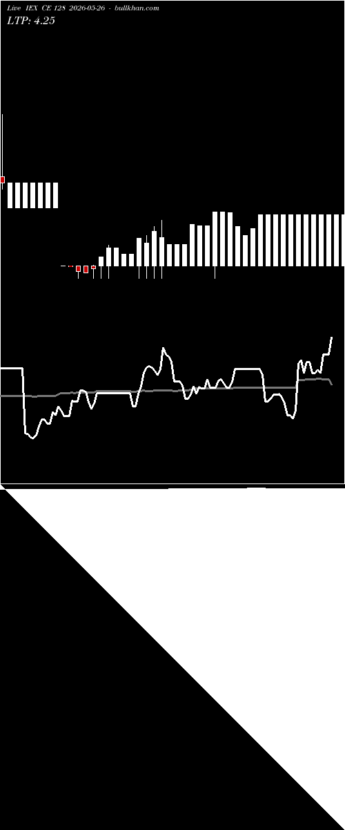  option chart IEX CE 128 2026-05-26 