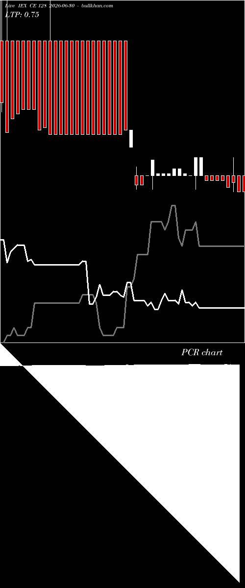  option chart IEX CE 128 2026-06-30 
