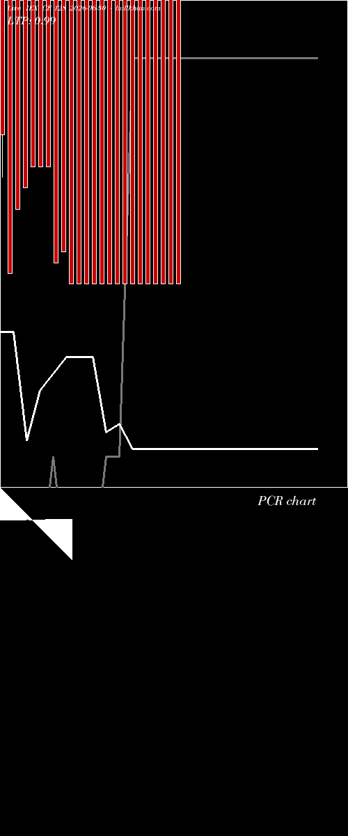  option chart IEX CE 128 2026-06-30 