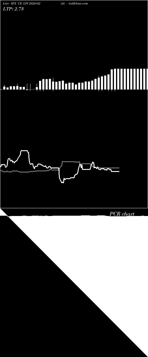 option chart IEX CE 129 2026-02-24 
