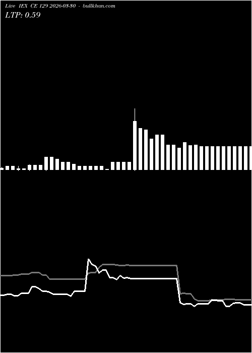  option chart IEX CE 129 2026-03-30 