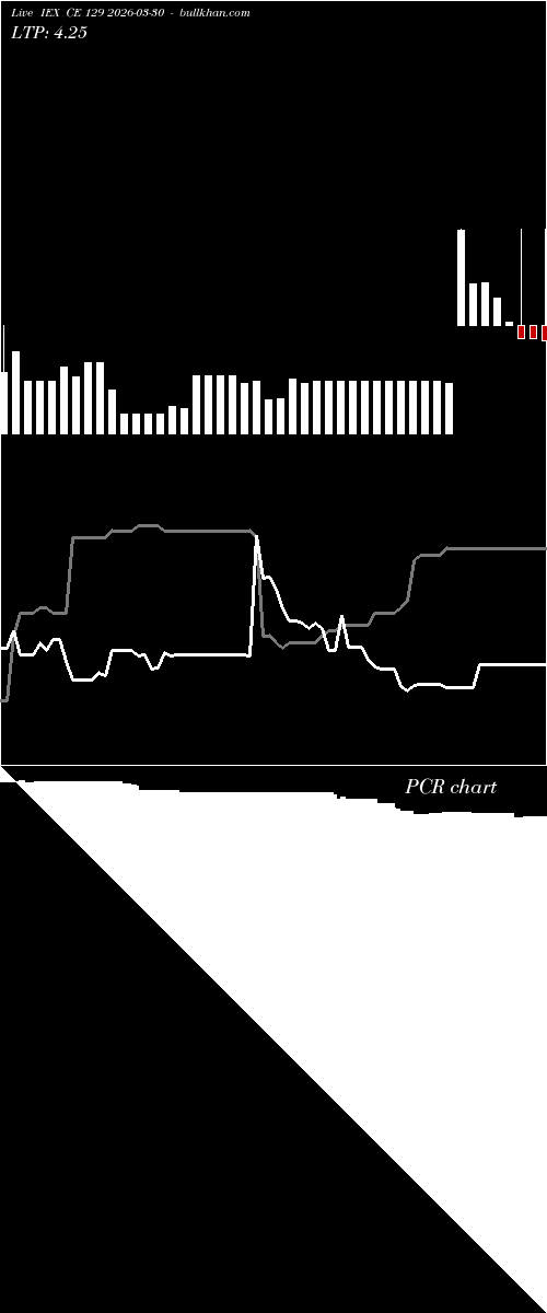  option chart IEX CE 129 2026-03-30 