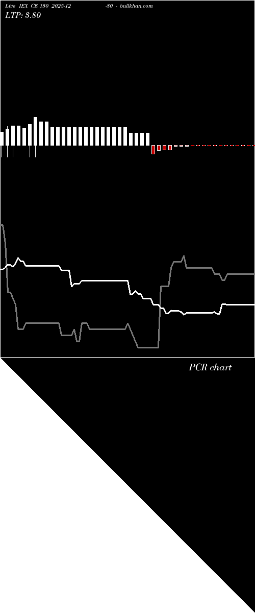  option chart IEX CE 130 2025-12-30 