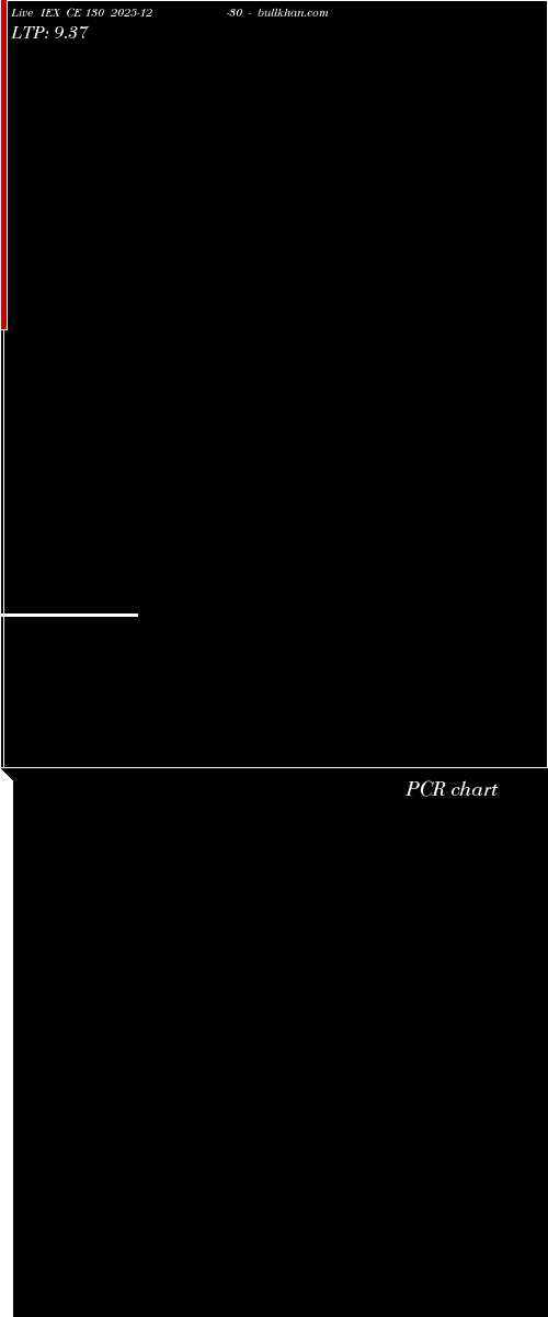  option chart IEX CE 130 2025-12-30 