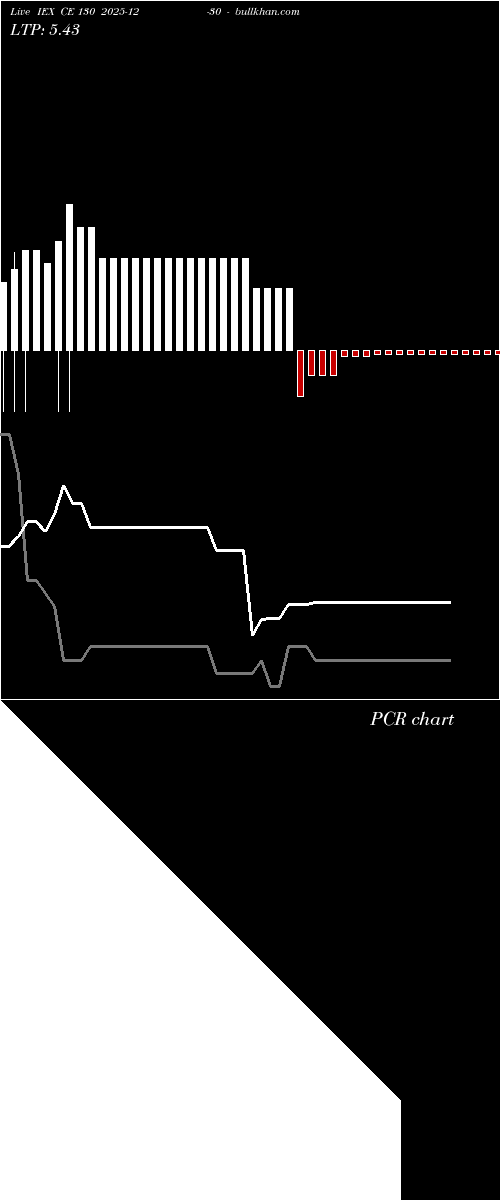  option chart IEX CE 130 2025-12-30 