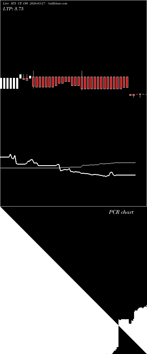  option chart IEX CE 130 2026-01-27 