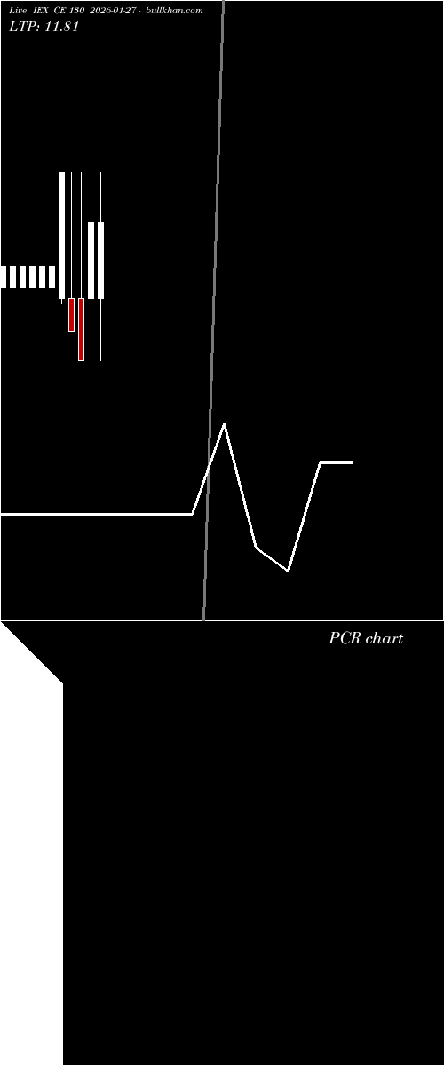  option chart IEX CE 130 2026-01-27 