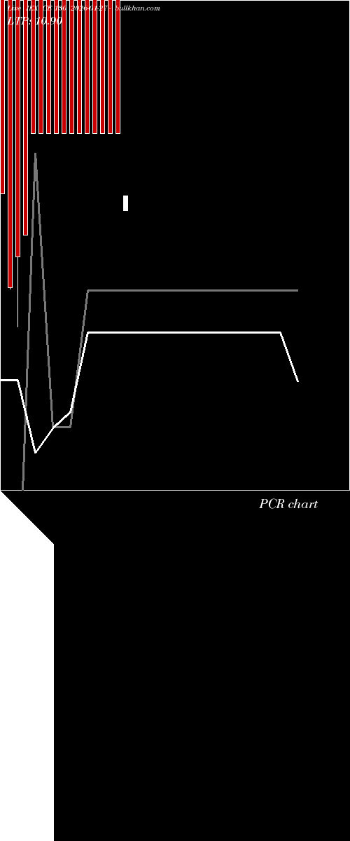  option chart IEX CE 130 2026-01-27 