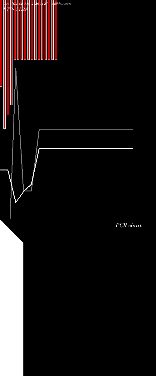  option chart IEX CE 130 2026-01-27 