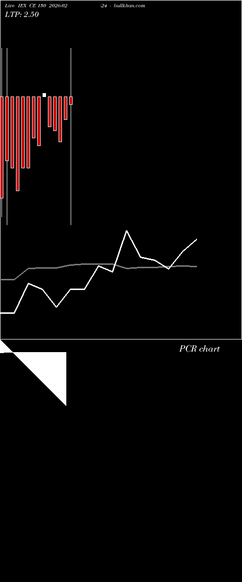  option chart IEX CE 130 2026-02-24 