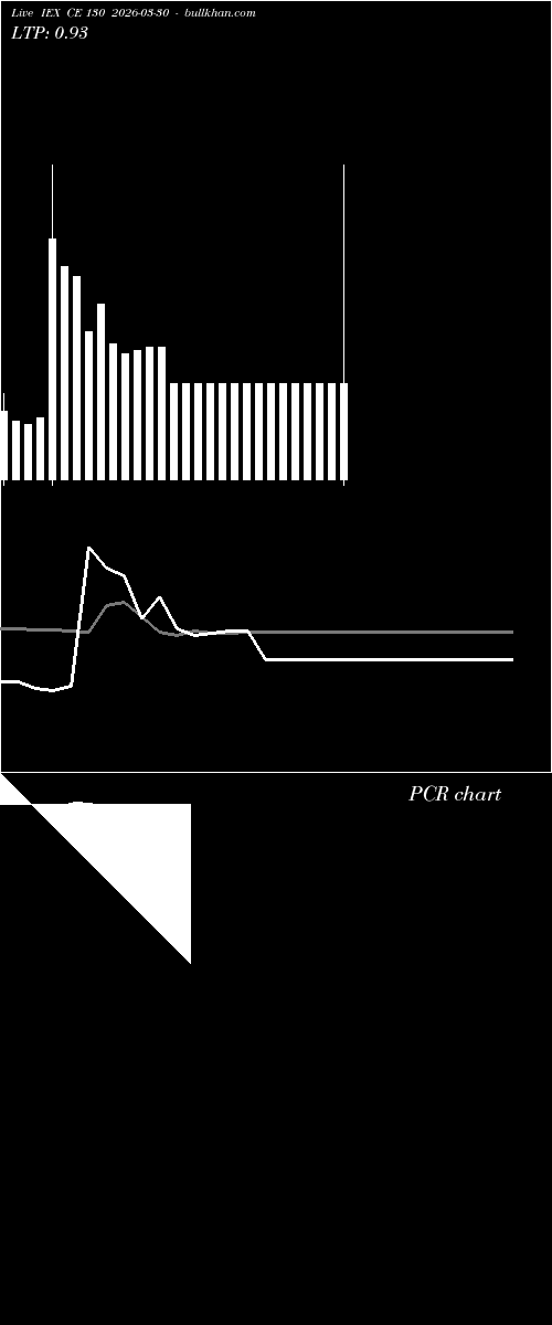  option chart IEX CE 130 2026-03-30 
