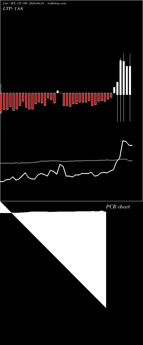  option chart IEX CE 130 2026-04-28 