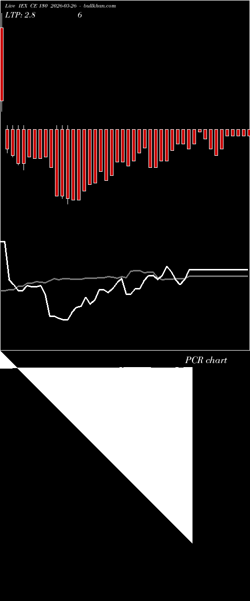  option chart IEX CE 130 2026-05-26 