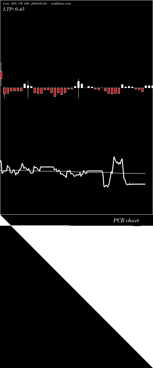  option chart IEX CE 130 2026-05-26 