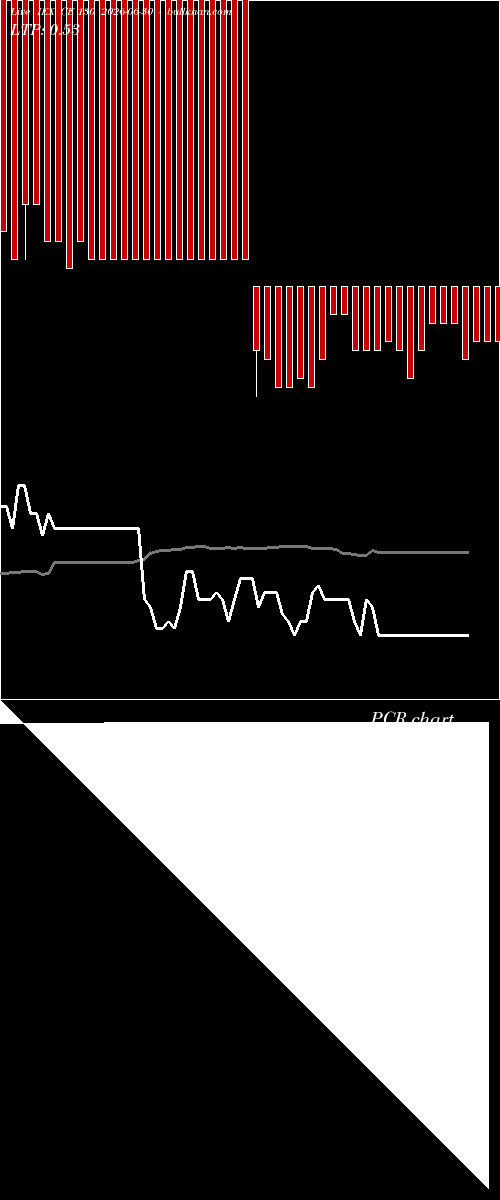  option chart IEX CE 130 2026-06-30 