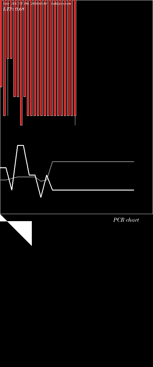  option chart IEX CE 130 2026-06-30 