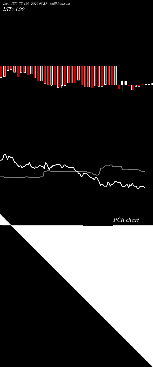  option chart IEX CE 130 2026-08-25 