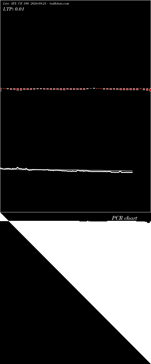  option chart IEX CE 130 2026-08-25 