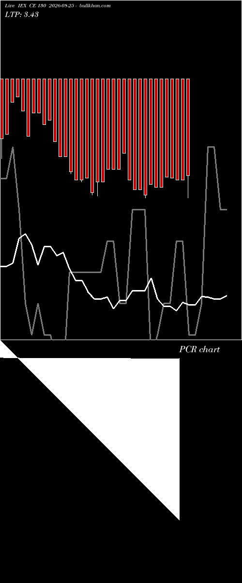  option chart IEX CE 130 2026-08-25 