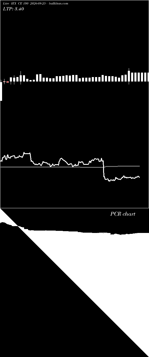  option chart IEX CE 130 2026-08-25 