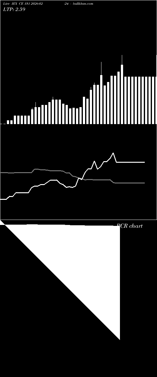  option chart IEX CE 131 2026-02-24 