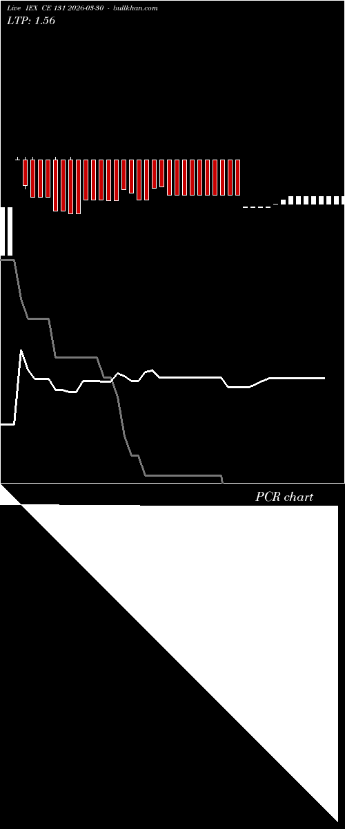  option chart IEX CE 131 2026-03-30 