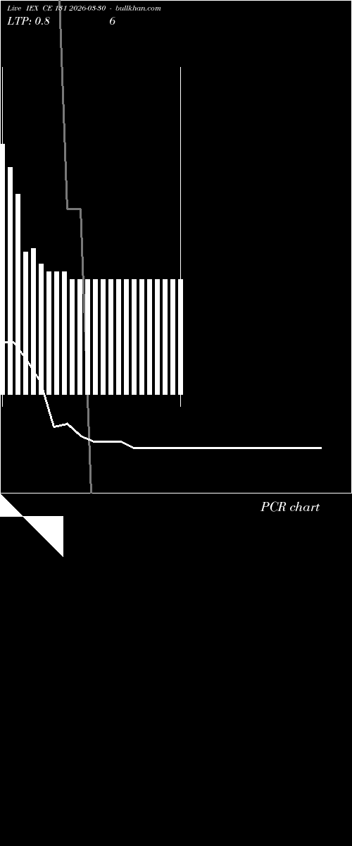  option chart IEX CE 131 2026-03-30 